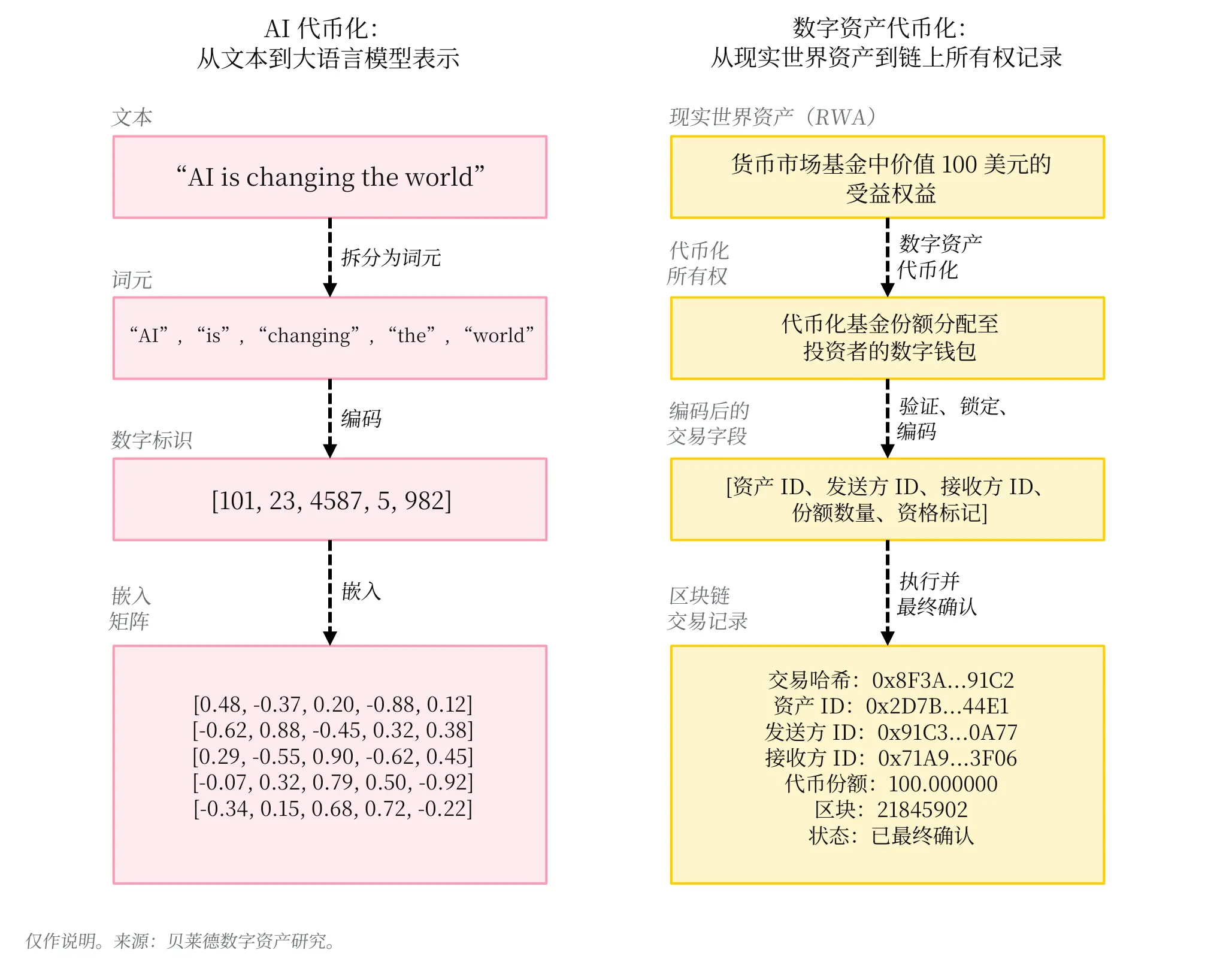 贝莱德发布《智能经济白皮书》：数字资产如何连接智能、商业与计算