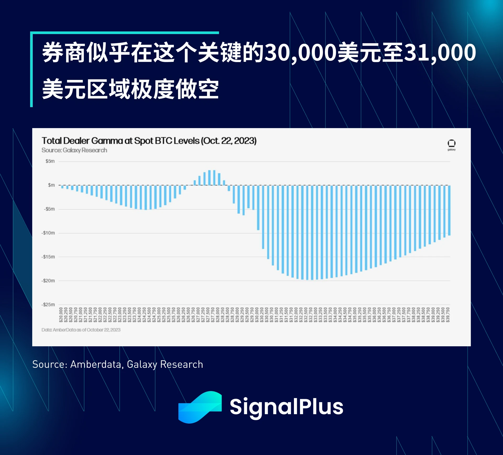 SignalPlus宏观研报特别版：零风险资产