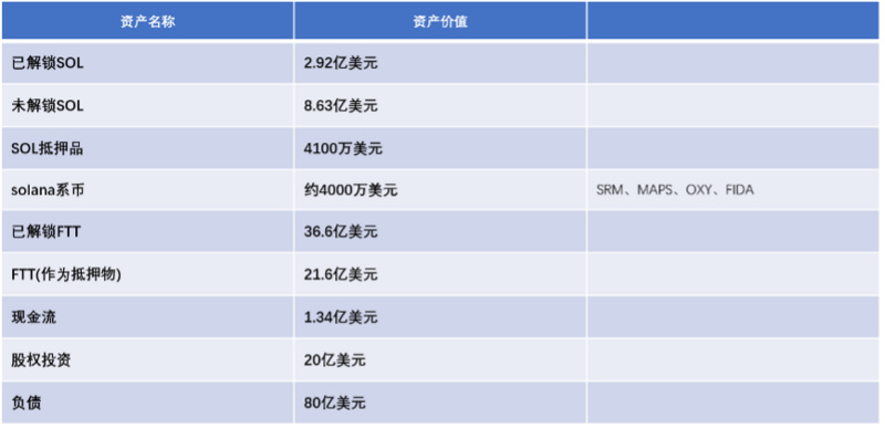 TVL暴跌的Solana公链，发生了什么事？