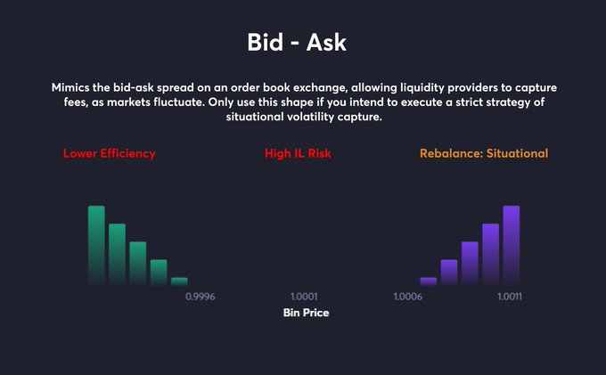 APR达981%？一文了解Trader Joe的流动性模型