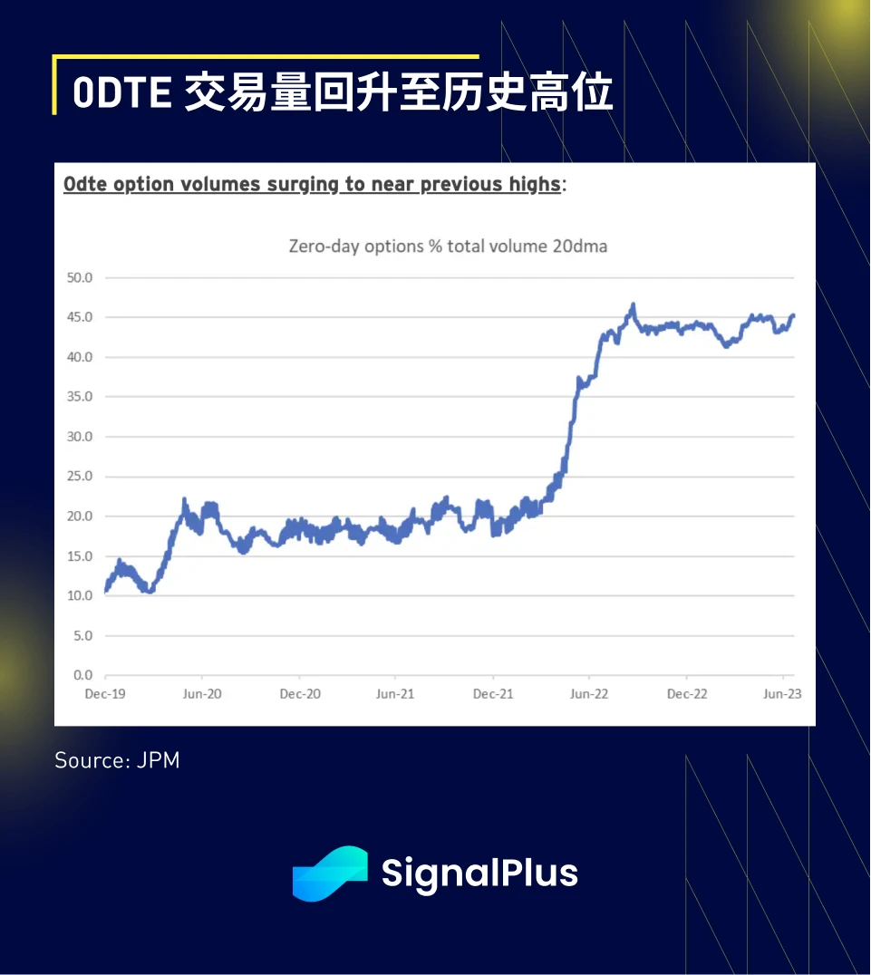 SignalPlus宏观研报(20230726)：市场平静，静待FOMC会议消息