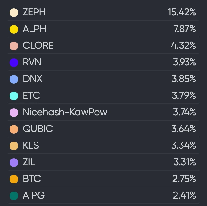 LD Capital：英伟达GTC大会在即，速览今年值得关注的AI加密项目