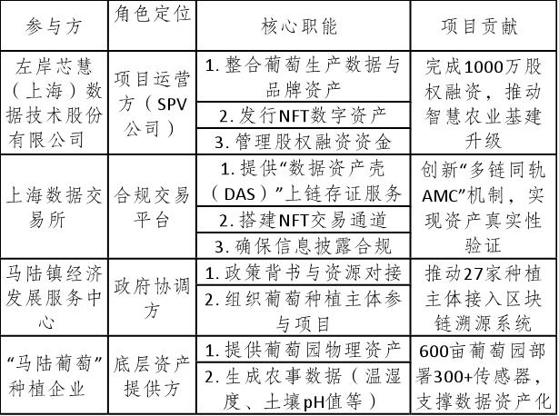 马陆葡萄“伪RWA”破茧录： 一场本土化妥协下的农业资产数字化困局