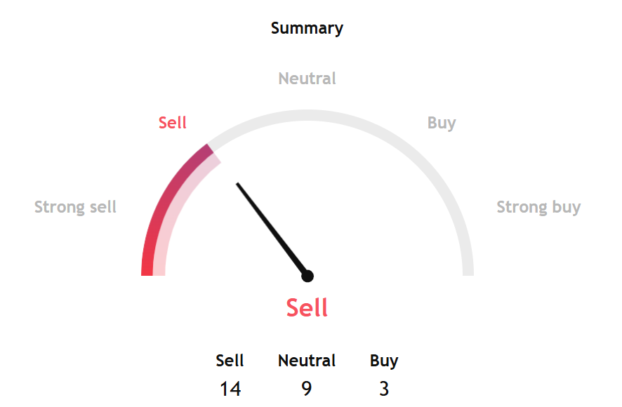 Short Liquidations Fuel Bitcoin’s Push Higher as Traders Eye Fragile ETF Rebound
