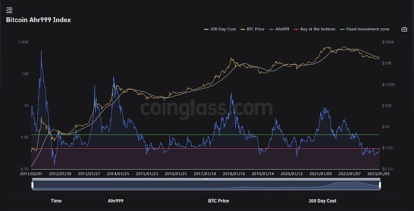 JZL Capital行业周报第3期：逼空行情，市场强势反弹