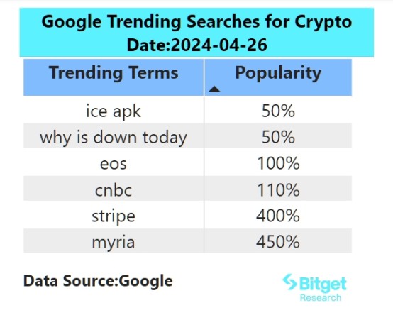 Bitget研究院：比特币现货ETF连续两天净流出，PEPE进入Smart Money榜单前列