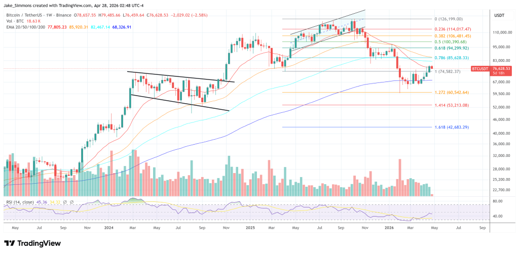 Bitcoin To $125,000: Arthur Hayes Says The Setup Is Turning Bullish