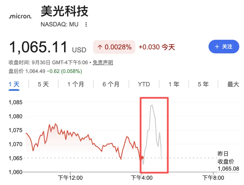 美光 Q4 财季营收同比增近 4 倍，Q1 收入指引超预期但毛利率不及预期，CEO 称明后年存储更紧张