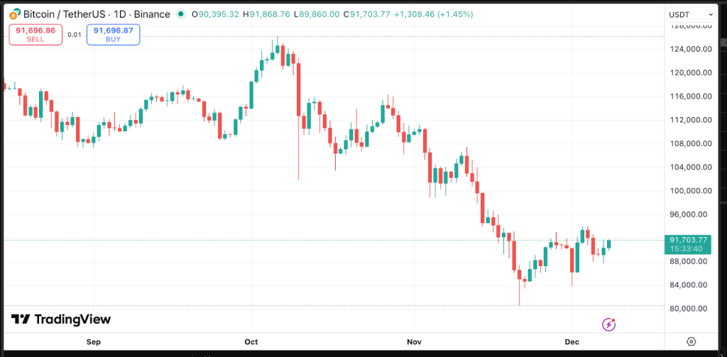 Bitcoin Price Prediction For This Week Ahead Of FOMC Meeting
