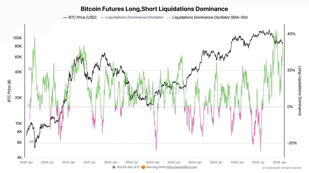 Bitcoin Deleveraging Finally Over? What The Derivatives Data Says