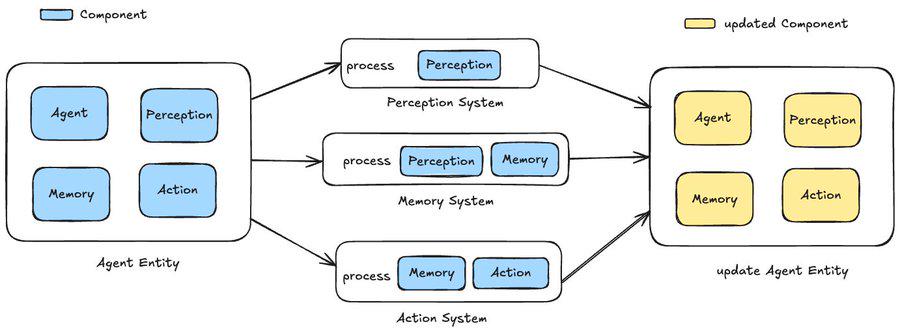 解构Project89：一个模块化、高性能的下一代 AI Agent框架设计