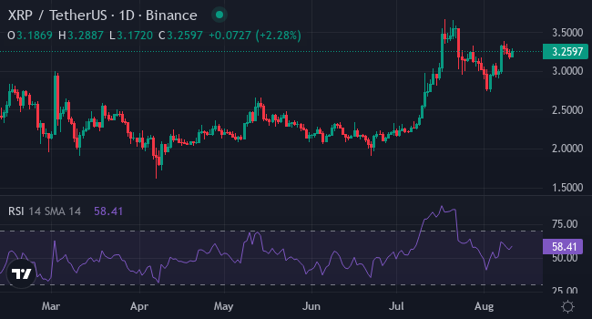 XRP 圖表