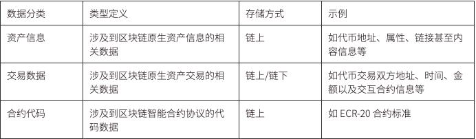 ZONFF Research：当我们谈Web3数据时，我们在谈些什么？