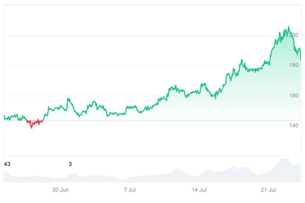 solana usd