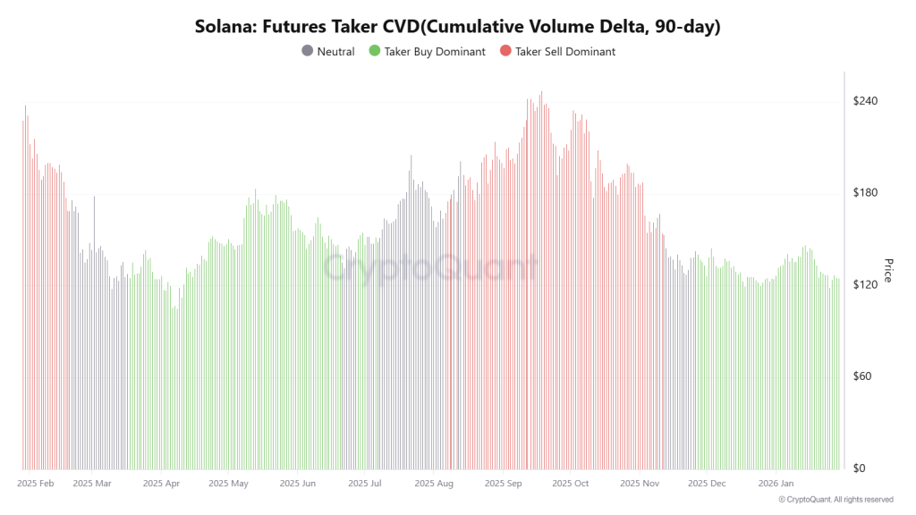 Solana Price at $116: Breakout Launchpad… or Breakdown Before the Next Leg?
