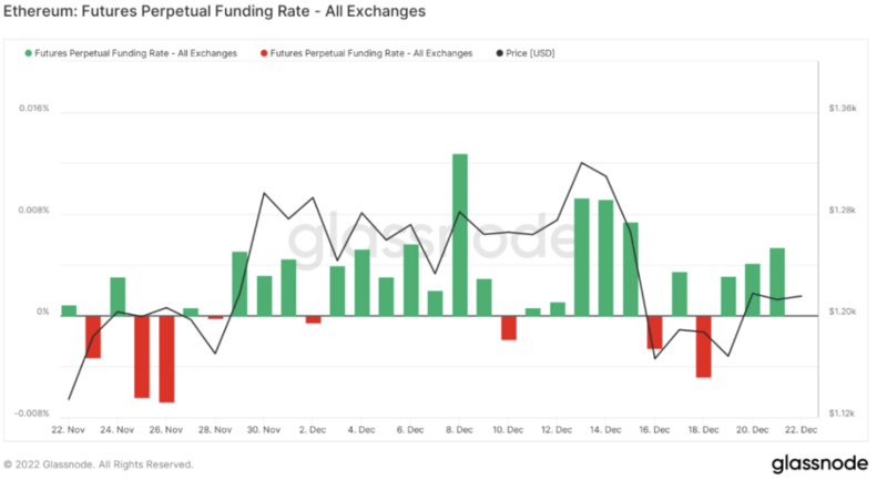 Foresight Ventures Weekly Brief：矿工破产，市场深陷泥沼