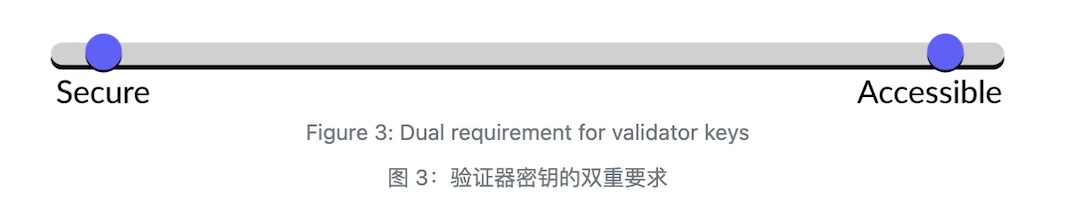 守正出奇：详解以太坊质押SAAS，安全与收益的理性选择