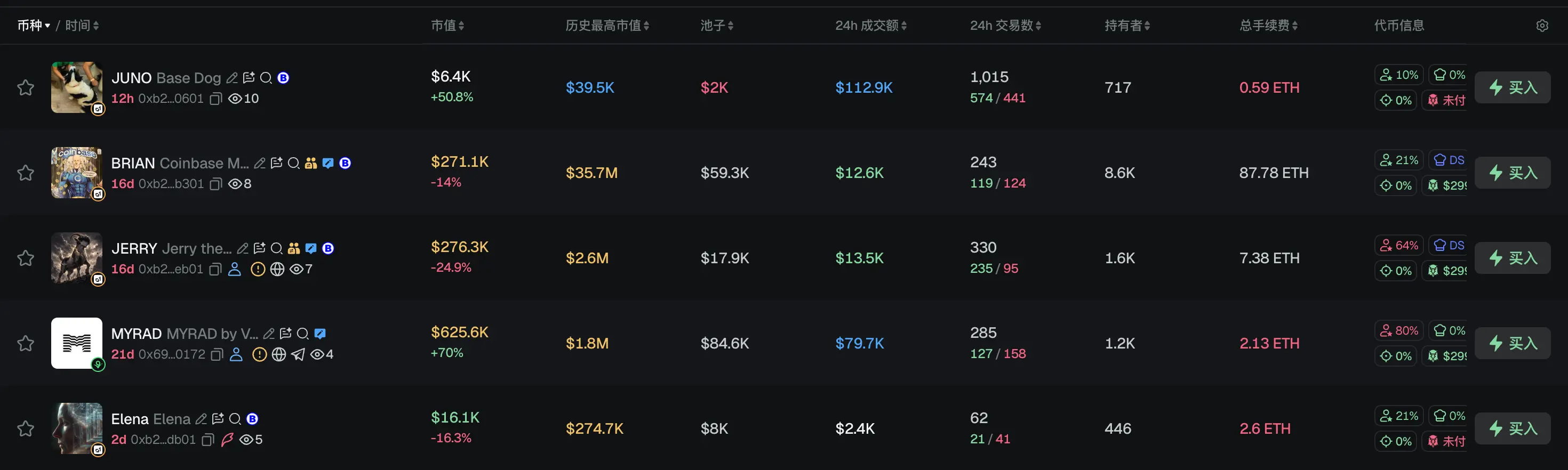 早报｜特朗普 Meme 币风波升级，美参议员要求 SEC 调查 Rug Pull 风险；CZ 回应 BTC 丢失数据，若数据准确，加密货币存放在交易所比自行托管更安全