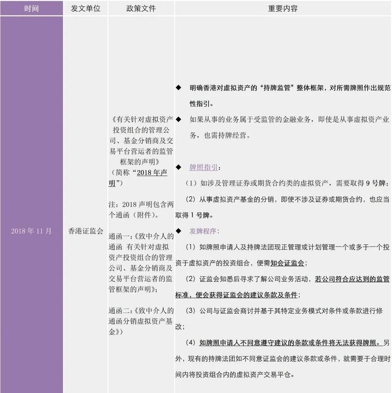 全面解析香港虚拟资产监管规范：对内地有何影响？