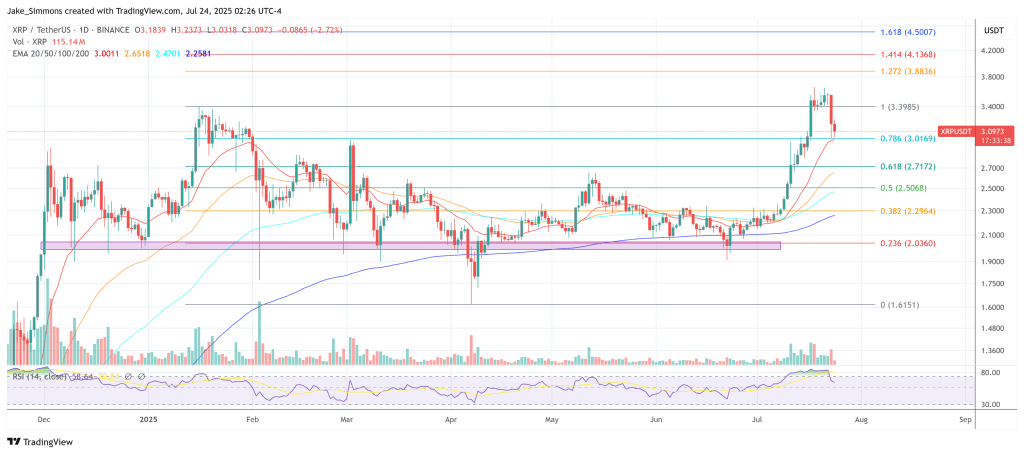 XRP price
