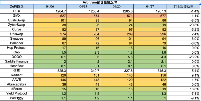 Foresight Ventures市场周报：市场喘息向上，NFT接近触底