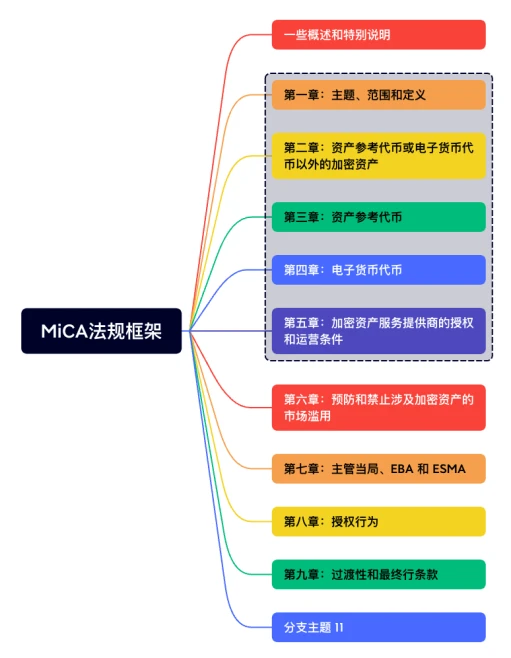 LD Capital：一文速览虚拟资产全球主要监管发展格局