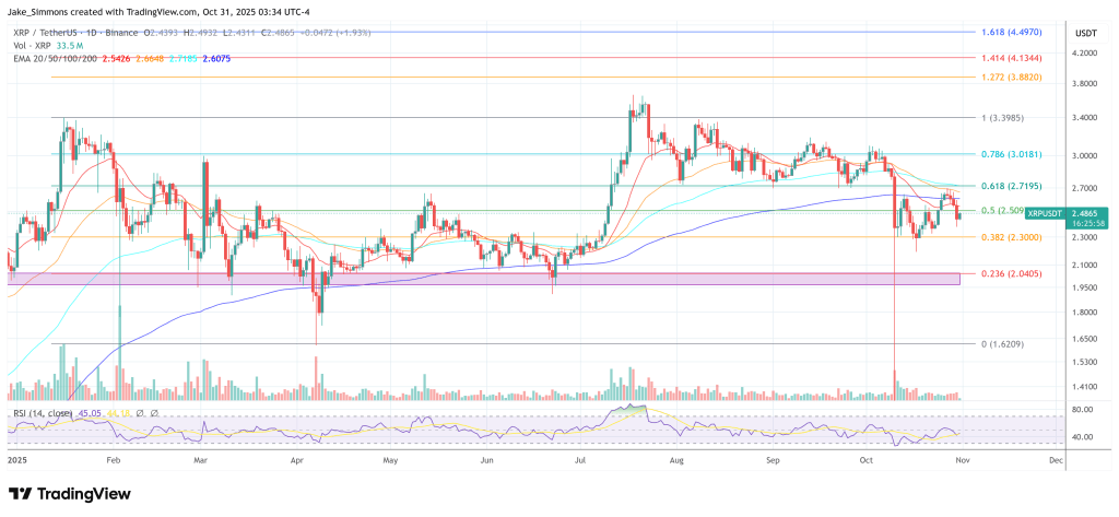 How To Price XRP? Ripple CTO Says The Answer Isn’t In The Ledger