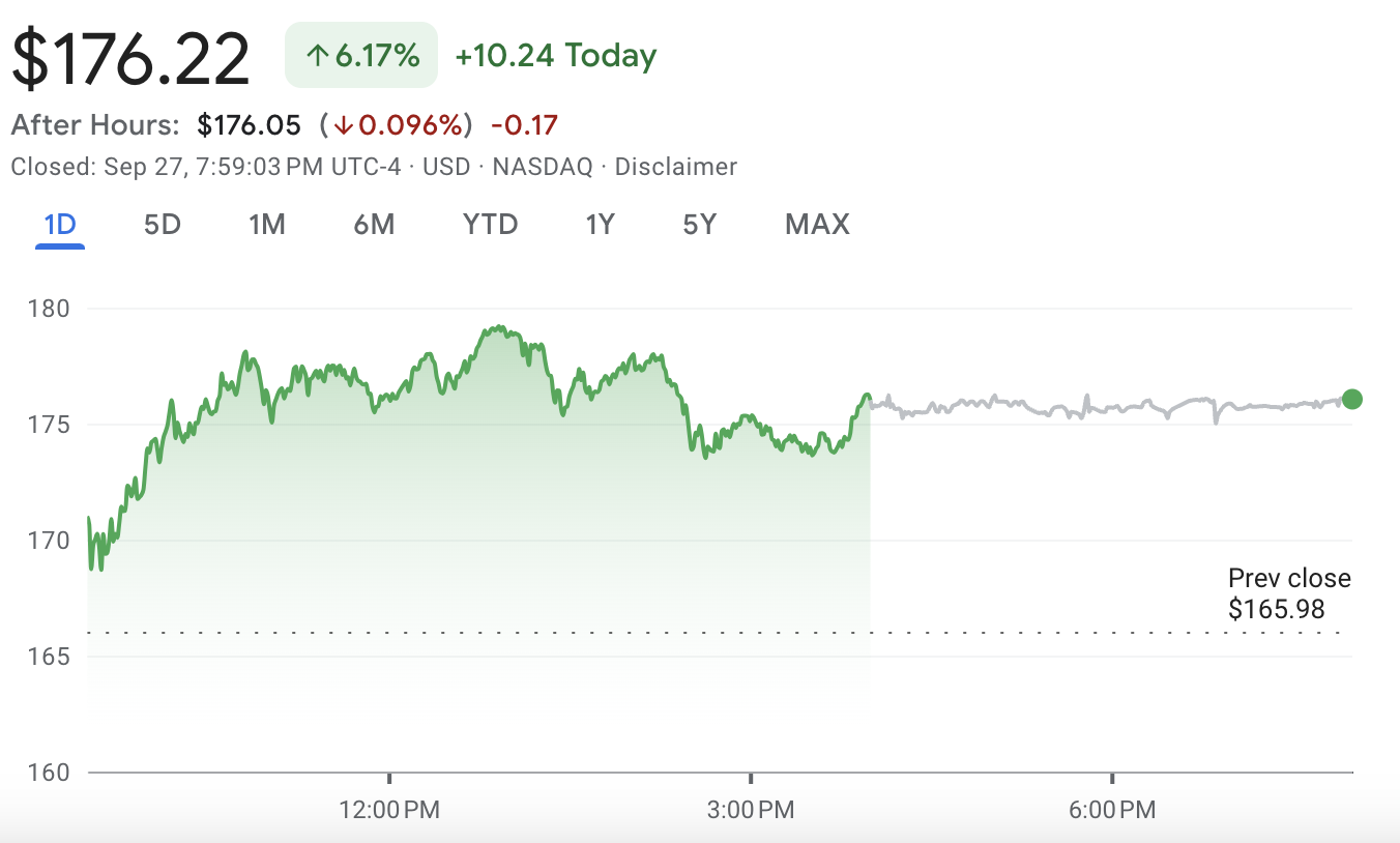 微策略MSTR是美股之王？反彈勝過科技股，比特幣持倉浮盈67億鎂- MyToken