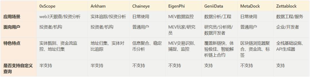 全面梳理七大新一代Web3数据工具