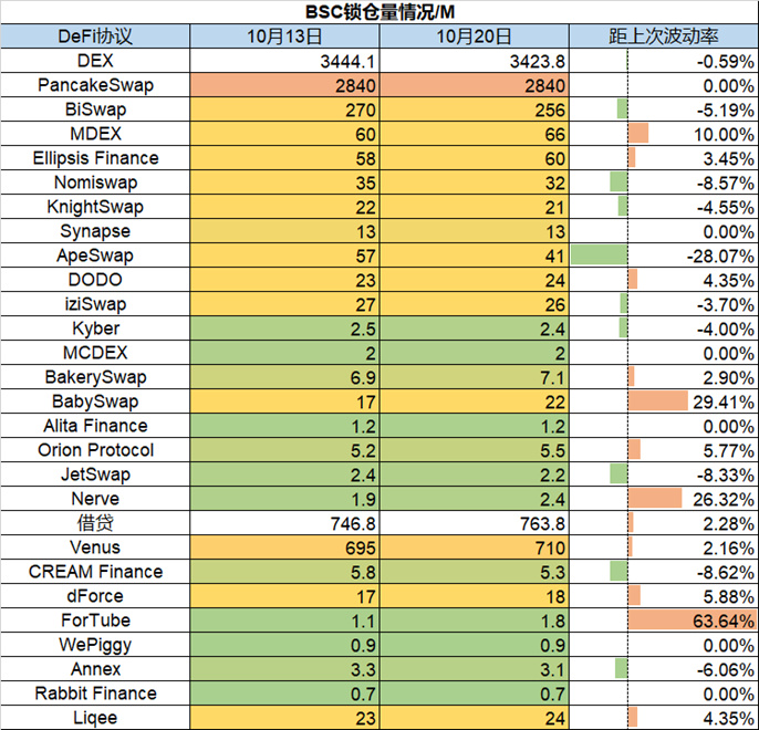 Foresight Ventures市场周报：市场波动迫在眉睫，一级融资估值仍高