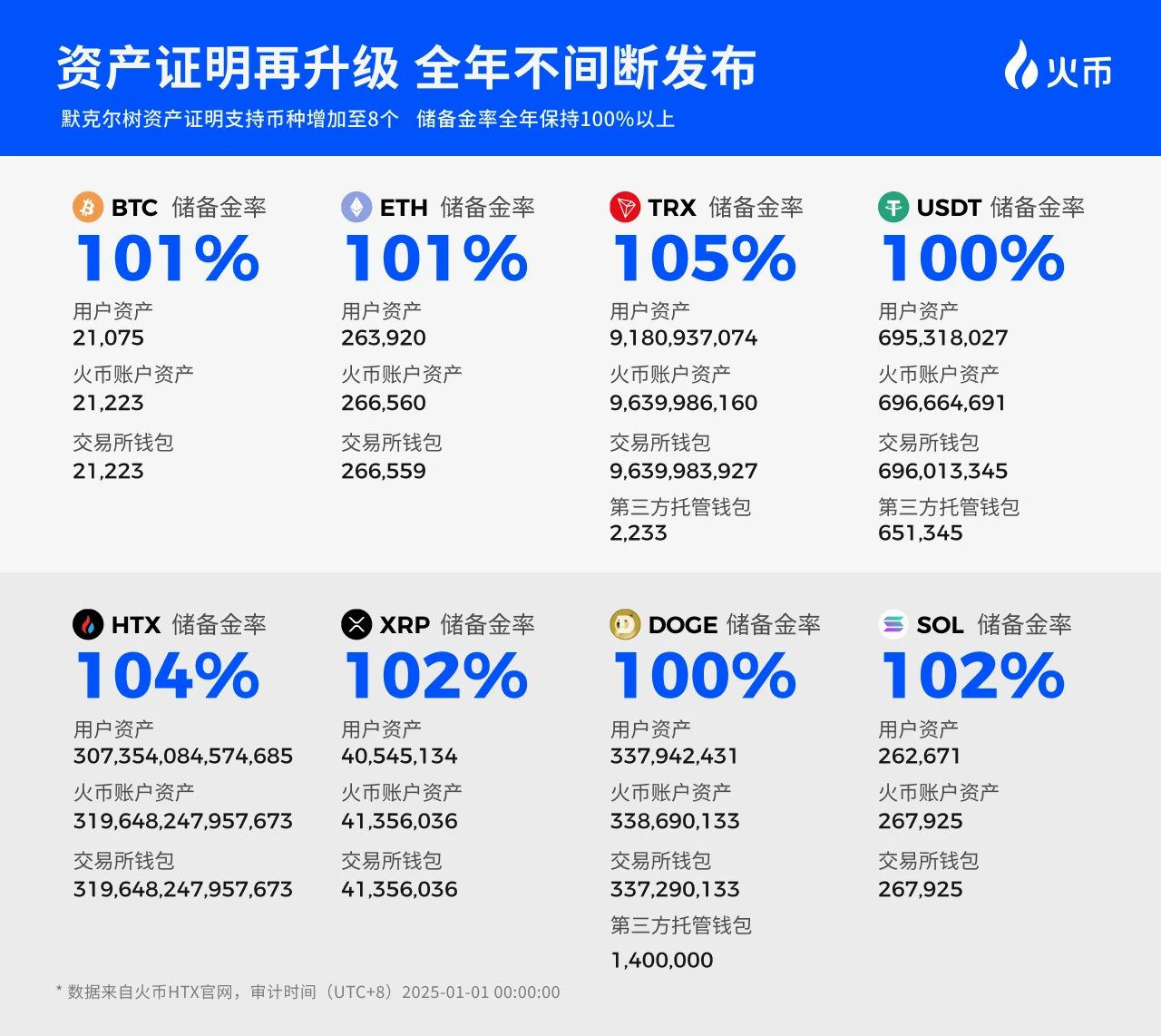 火币HTX 2025开年报告：聚焦创新与信任，拥抱全球增长