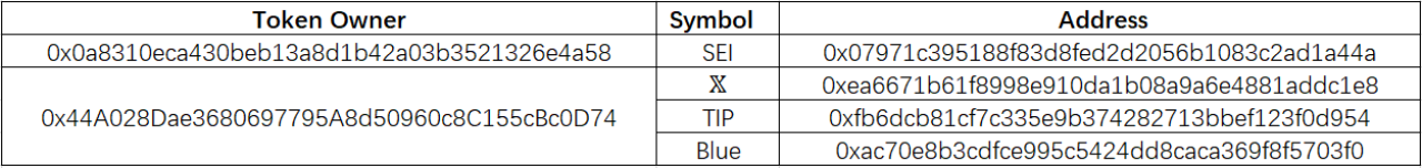 SharkTeam：Rugpull工厂黑色产业链分析