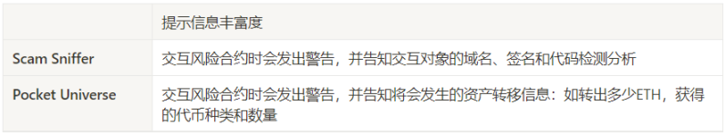 Web3避坑指南：十大C端安全工具一览