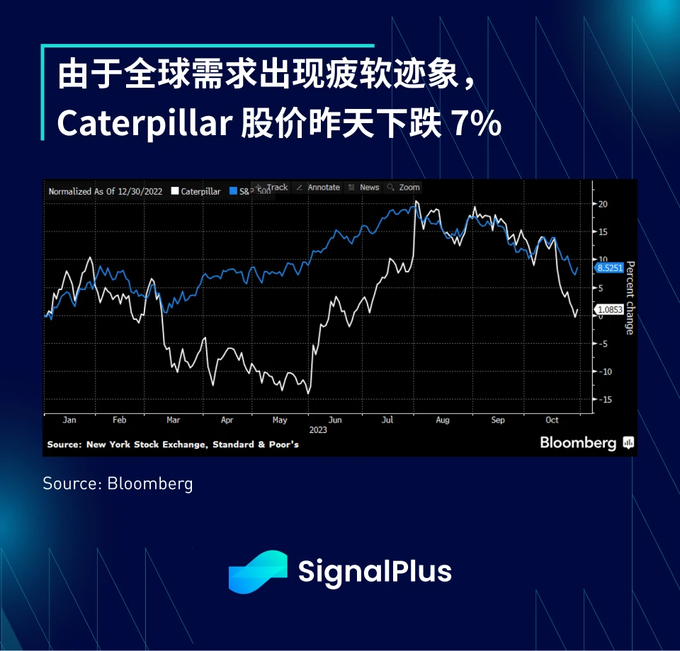 SignalPlus宏观研报(20231101)：ETF新闻过后，加密市场正等待下一个催化剂