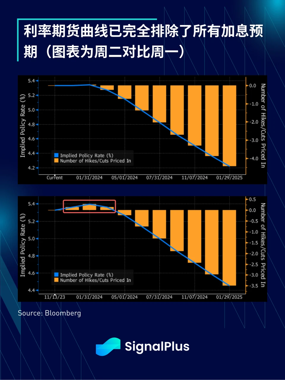 SignalPlus宏观研报特别版：通胀减速