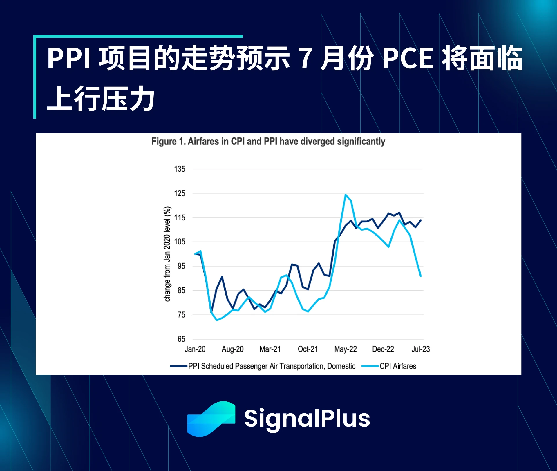 SignalPlus宏观研报(20230814)：SEC推迟ETF申请，市场仍保持乐观