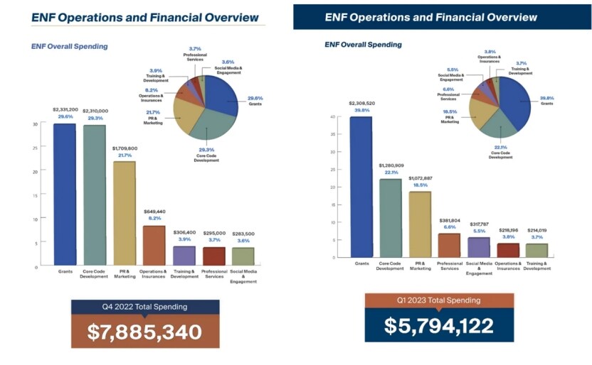 吃绝户？！社区痛斥Vaulta基金会「五宗罪」