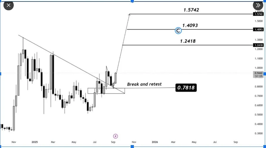 chart34151