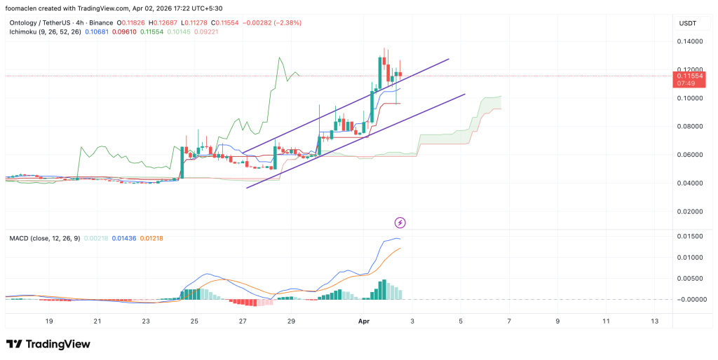 ONTUSDT_2026-04-02_17-22-11