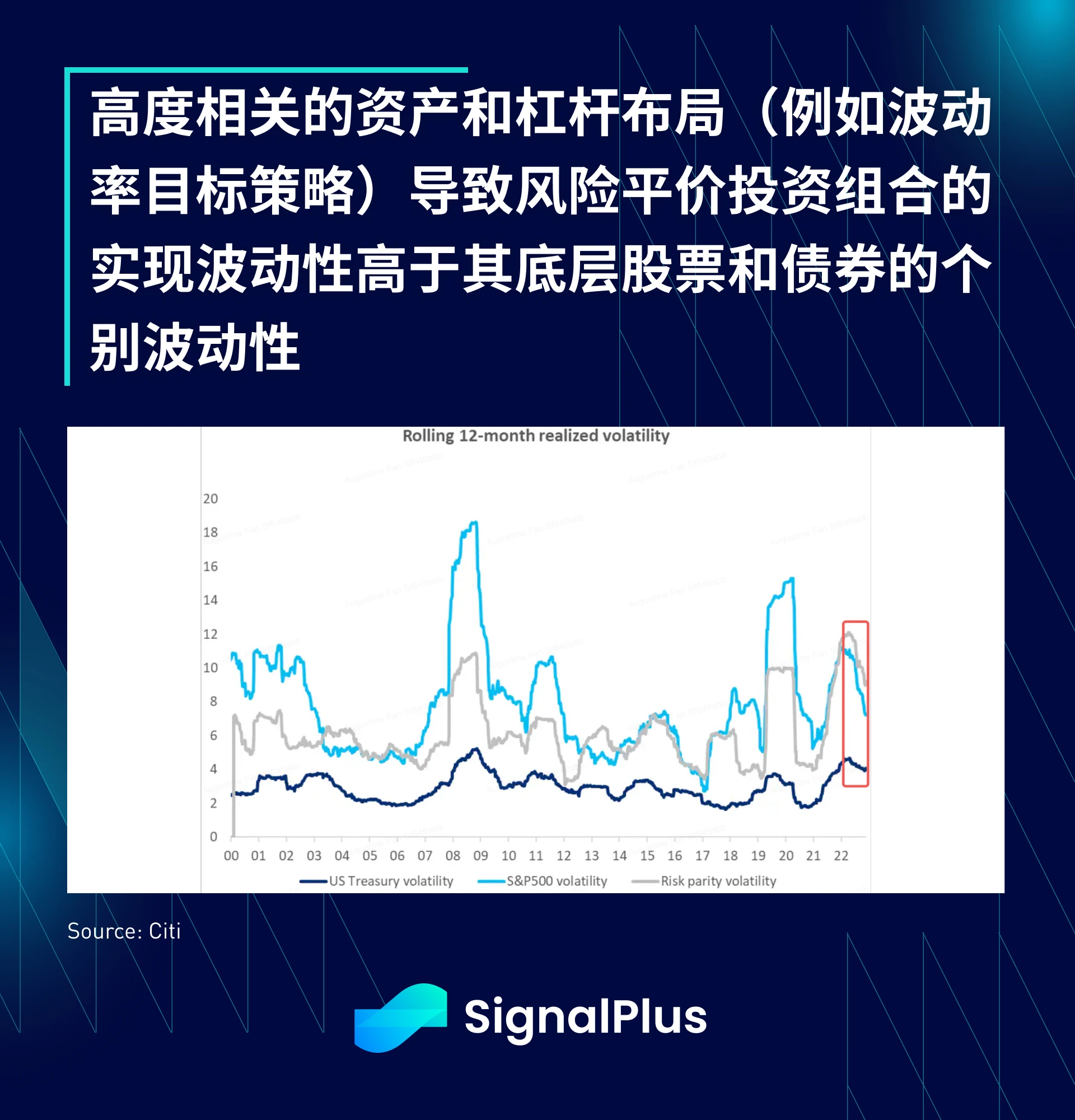 SignalPlus宏观研报特别版：零风险资产