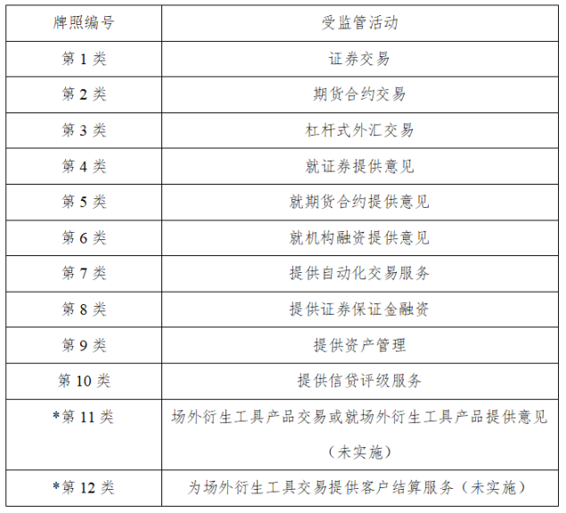 万向区块链年度回顾：全球监管框架的完善（监管篇）