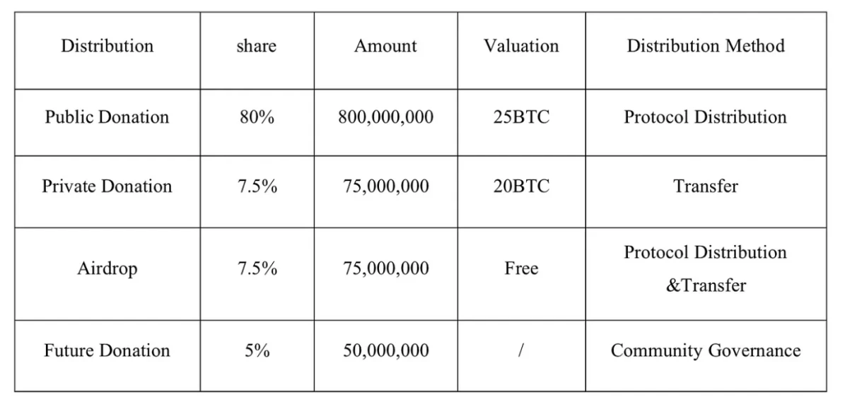 LD Capital: BRC20基建盘点(更新版本）