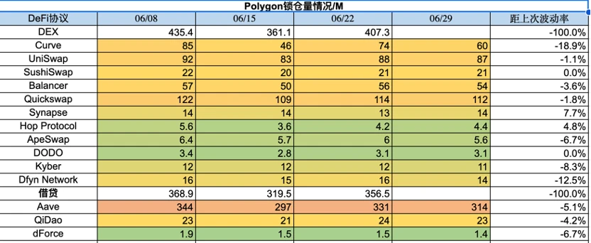 Foresight Ventures市场周报：大环境震荡，大趋势必涨