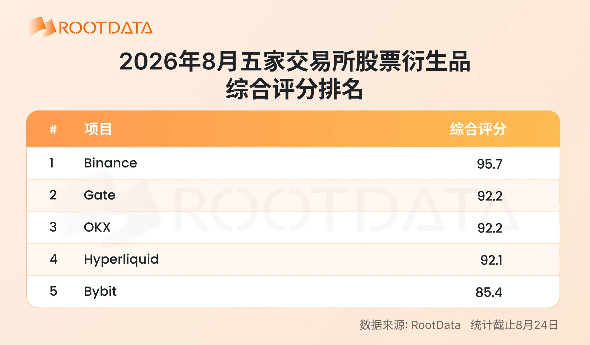 2026 年加密 TradFi 格局报告：爆发式增长下竞争如何演化？｜RootData Research