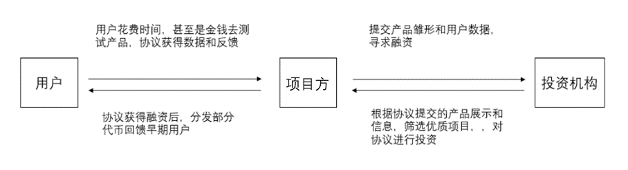 来源：SUSS NiFT