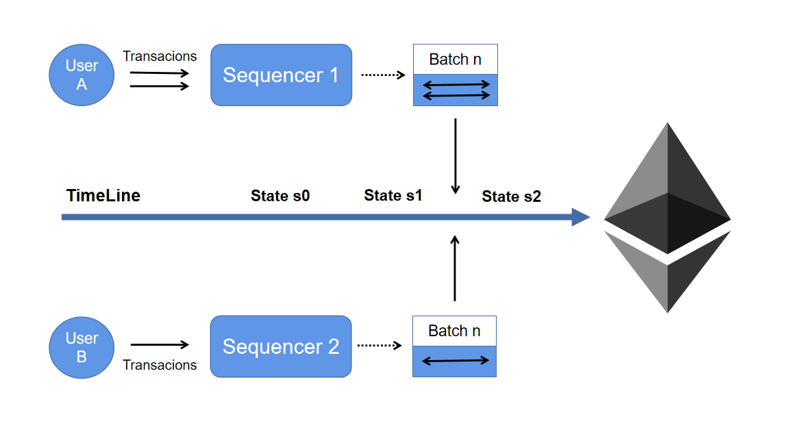 YBB Capital | Metis：MEME叙事中的Layer2，Layer2竞争中的最强黑马？