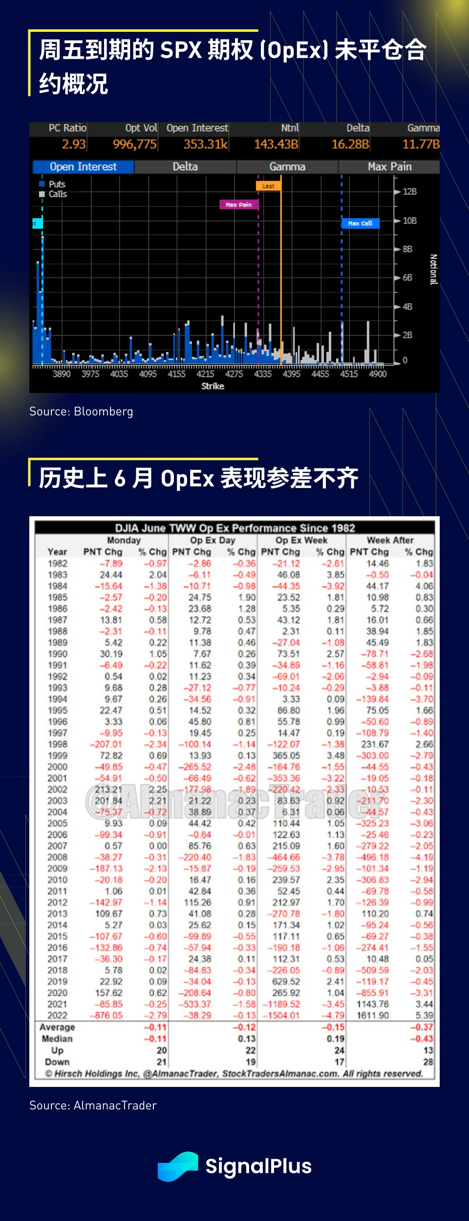 SignalPlus宏观研报：FOMC特别版