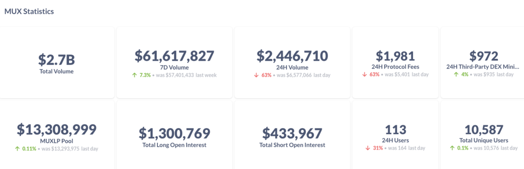 GMX的挑战者们：盘点7个GMX分叉项目