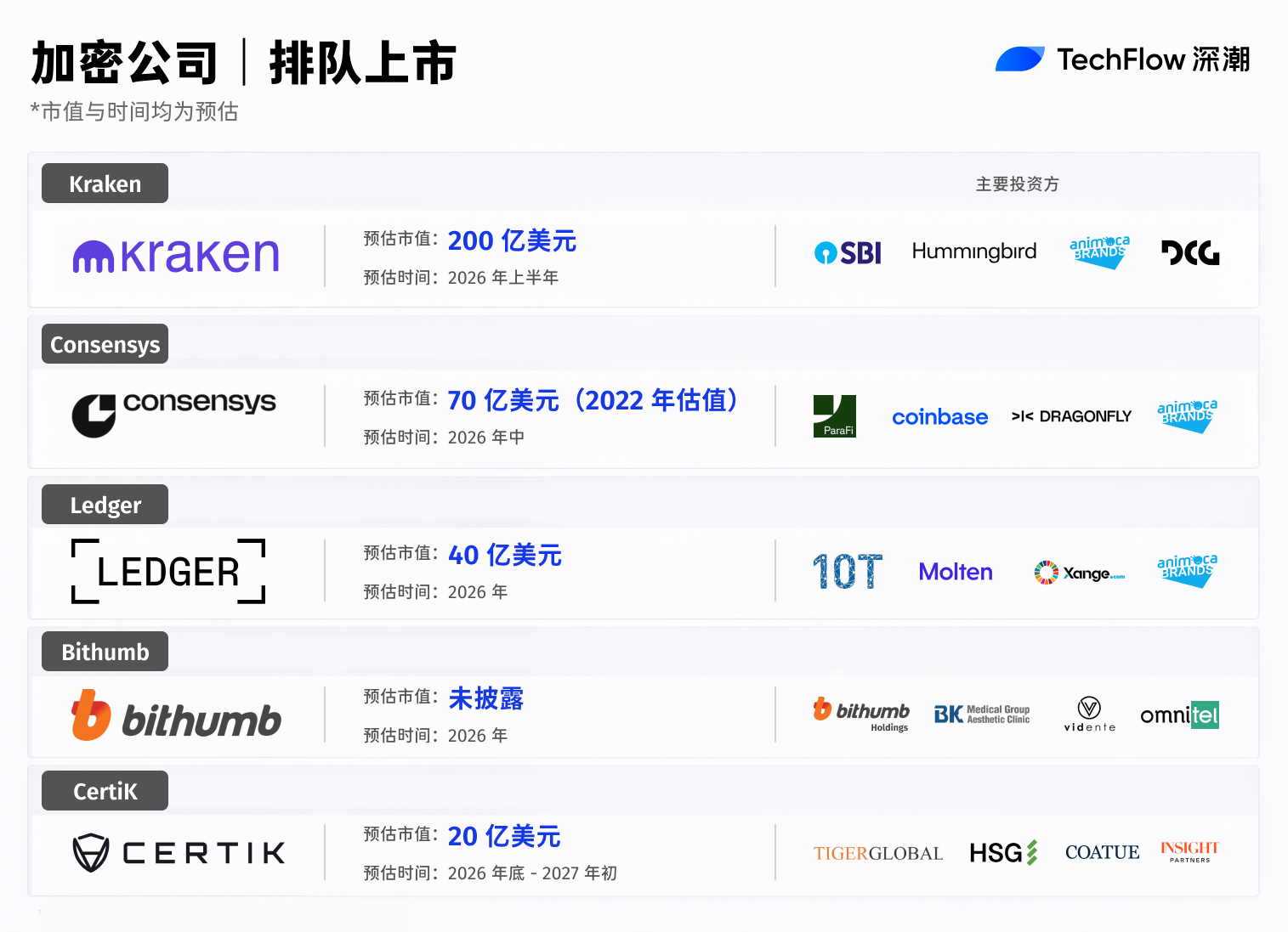 加密IPO大年：卖水人的上市之路