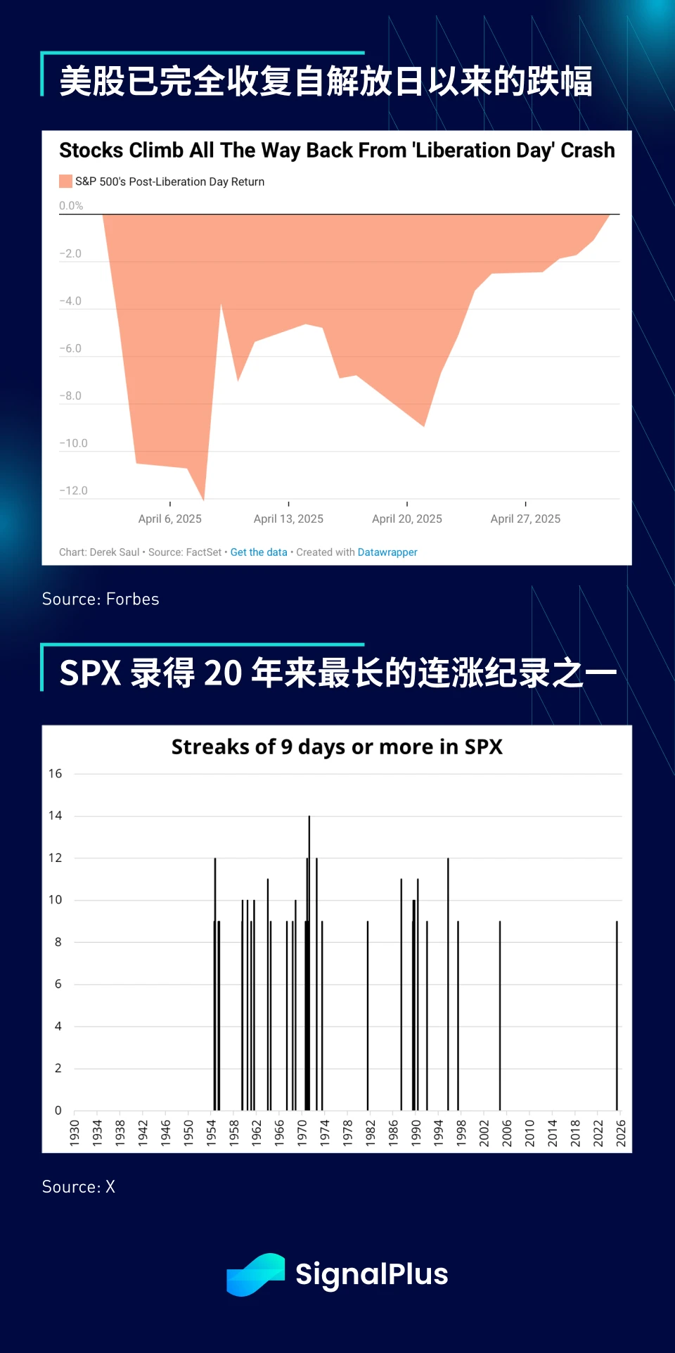 SignalPlus 宏观分析特别版：Glass Half Full?